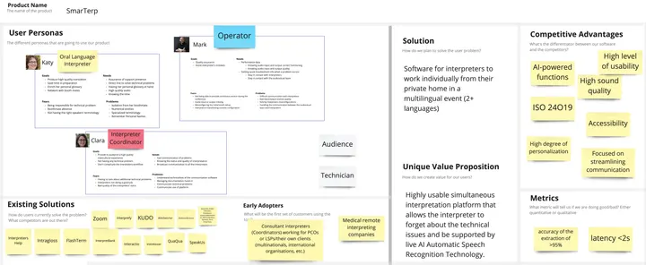 The User-Centered Business Canvas: user personas, existing solutions, early adopters, the solution, the unique value proposition, competitive advantages and metrics.