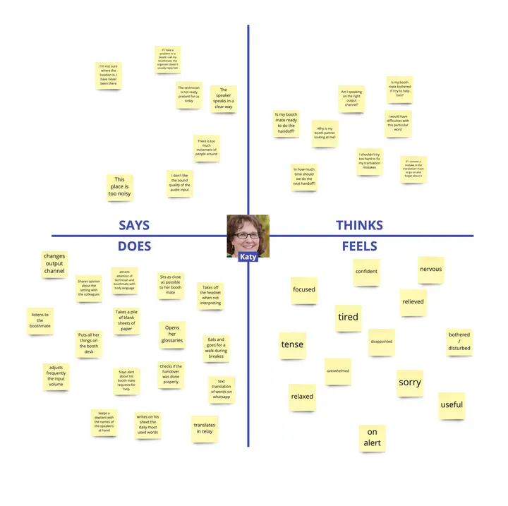Katy’s empathy map: sticky notes for what she says, thinks, does and feels.